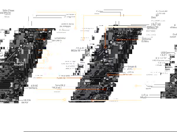GIGABYTE B650M D3HP AX